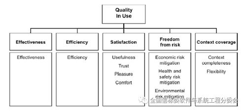系统动力学9种模型 软工国际标准专栏 9 系统和软件质量模型