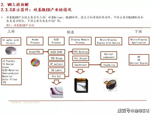 洞察vr ar蓝海,解锁上游供应格局