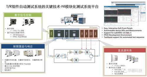 t r组件黑灯测试系统的构建和应用