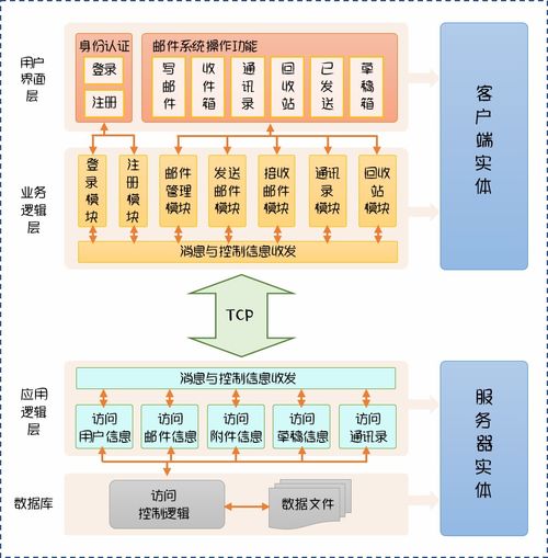 基于qt c sqlite实现 界面 linux系统下的邮件收发软件