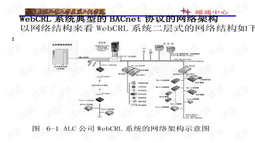 楼宇自控系统典型产品及工程实例