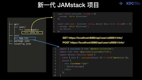 全码 通用搭建 现代 web 研发体系中的新一代低 零码搭建