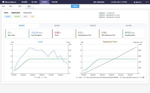 完成四大产品线的复合布局, 飞致云 想要成为开源驱动的企业级软件提供商