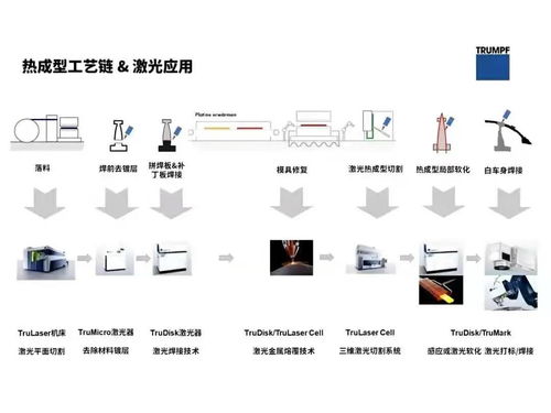 通快第1888台三维激光切割机正式投产