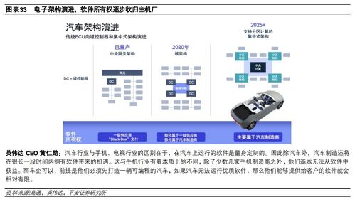 2024年汽车电子电气架构演进驱动主机厂多重变化 vcjvf 4 ,golang基础视频教程