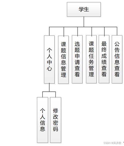 基于springboot的毕业设计系统的开发源码