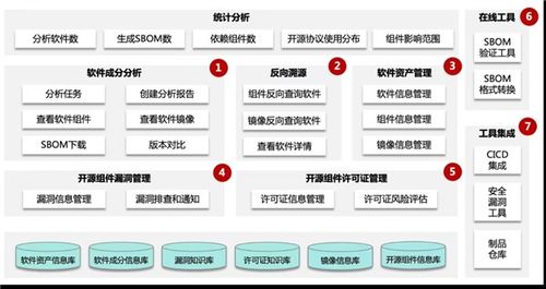 京东云sscm软件供应链管理工具通过中国信通院权威认证